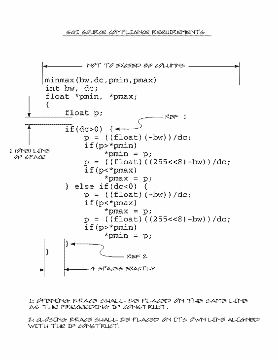 Code Image